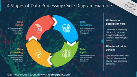 Diagram to explain data processing cycle? - Answers