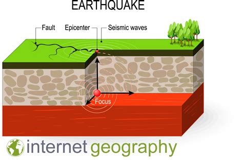 Diagram to explain why earthquakes occur at …