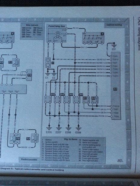 Diagrama de cableado de mondeo mk3 ecu. - Kymco mongoose zx50 motorcycle service repair manual.
