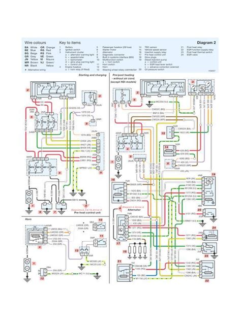Diagrama de cableado del peugeot 407 sw. - Bmw k75 k100 k1 k1100 repair manual.