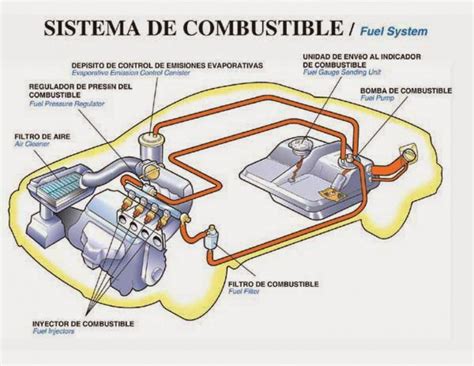 Diagrama de cableado del sistema de combustible volvo 240. - Contabilidad de gestión hansen mowen 7ª edición.