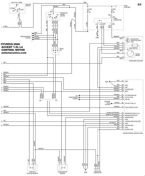 Diagrama de cableado electrico motor hyundai acento verna. - Bmw f650 gs reparaturanleitung repair manual german.