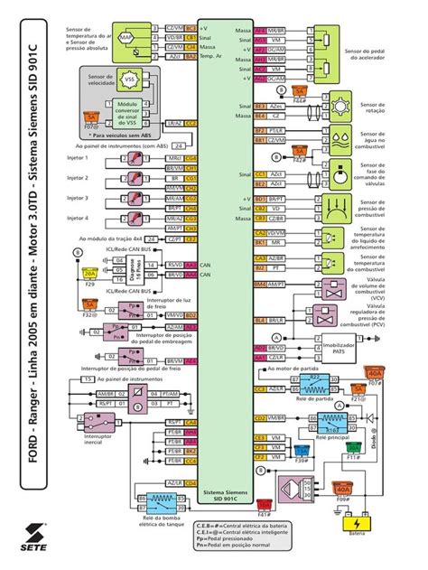 Diagrama de cableado pinout ecu mazda b6. - 2001 jeep grand cherokee transmission diagnostic manual.