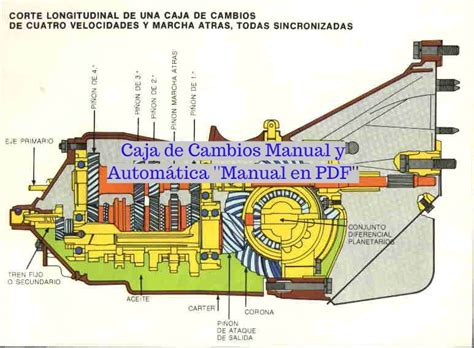 Diagrama de caja de cambios manual de renault clio. - 1996 29 ft fleetwood terry owners manual.
