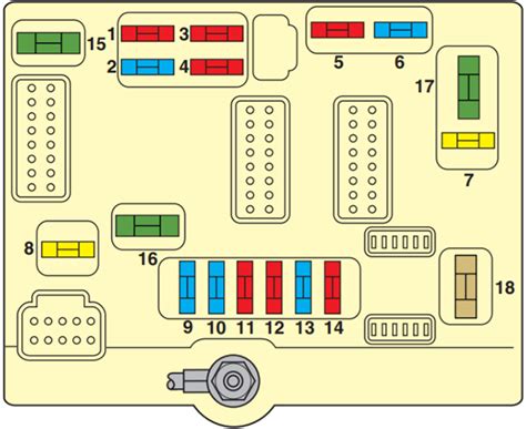 Diagrama de caja de fusibles citroen xsara. - Complete idiots guide to home theater systems.