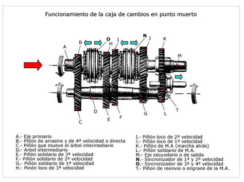 Diagrama de piezas de transmisión manual de honda. - Deutz bfm 1012 1013 engine workshop service manual download.