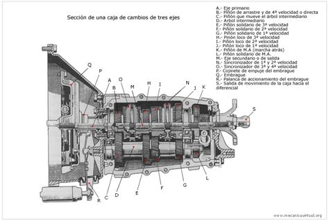 Diagrama de transmisión manual de mack. - Clark cgc 25 parts and repair manual.