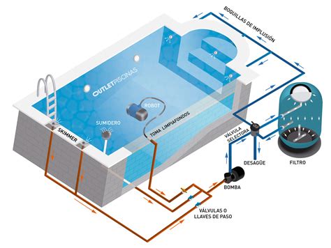 Diagrama esquemático de fontanería de piscinas. - Honda 2002 2003 cb900f 919 cb900 cb 900 f factory service shop repair manual.