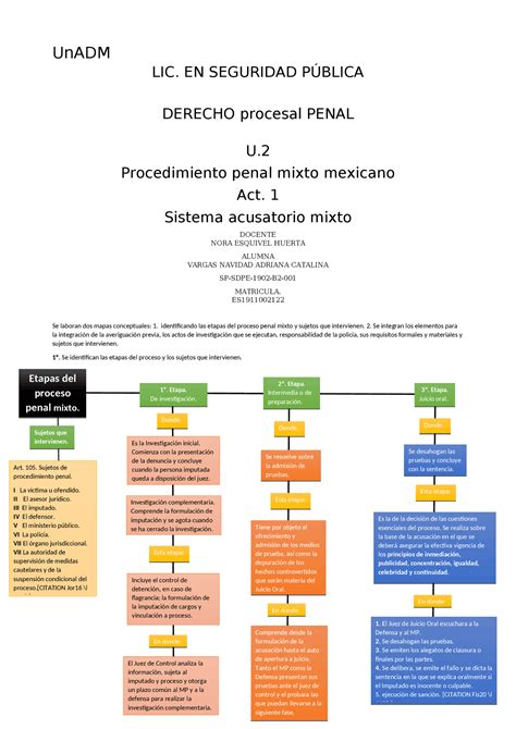 Diagramas y síntesis del procedimiento penal. - Case axial flow 7120 8120 9120 combines service workshop manual.