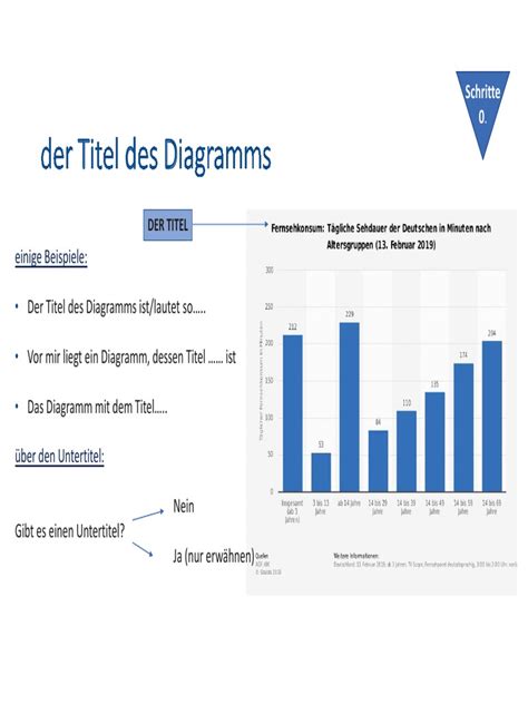 Diagramm beschreibung vollkommener
