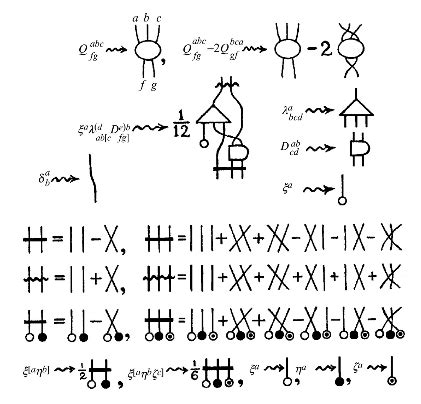 Diagrammatic Tensor Notation from the Beginning - Physics Forums