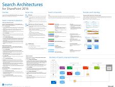 Diagrammes techniques de SharePoint - SharePoint Server