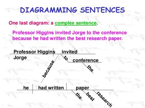 Diagramming Sentences - slideshare.net