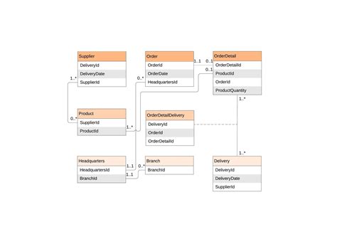 Diagrams and Tutorials Lucidchart Learning Center