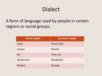 A dialect is a form of a language spoken by a group of people. Some examples of dialect groups include southern English, northern English, standard English, and Appalachian English. In literature, writers use dialect to show the reader, through how the words are spelled and which words are used, where the speaker is from.. 