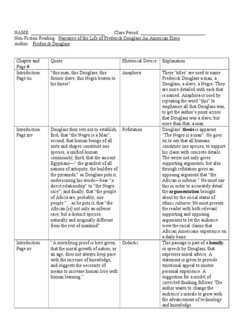 Dialectical Journal Example For AP Lang Linguistics Slavery