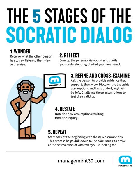 Dialogue and Dialectics: Socratic Encyclopedia.com