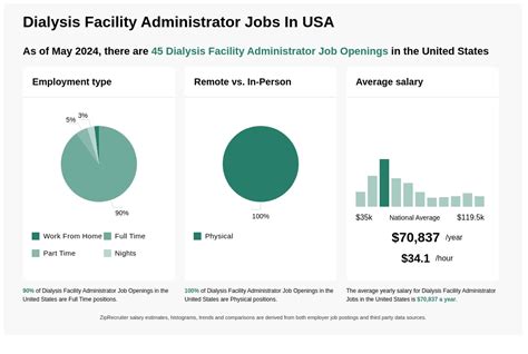 Dialysis Facility Administrator Job Waxahachie Texas …