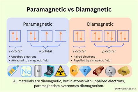 Diamagnetic vs paramagnetic. Things To Know About Diamagnetic vs paramagnetic. 