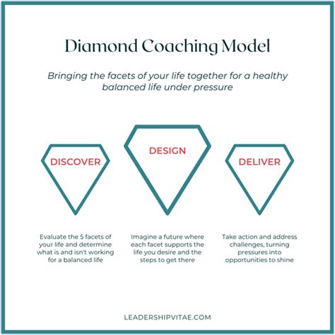 Diamant-Coaching LinkedIn