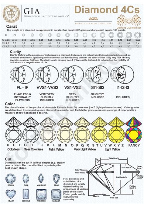 Diamond Carat Size Buying Guide - Diamond Color: Grade Chart …