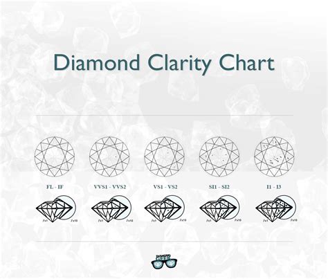 Diamond Clarity Guide Wedding & Engagement Rings NYC