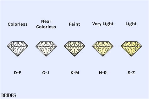 Diamond Color Chart Coloring