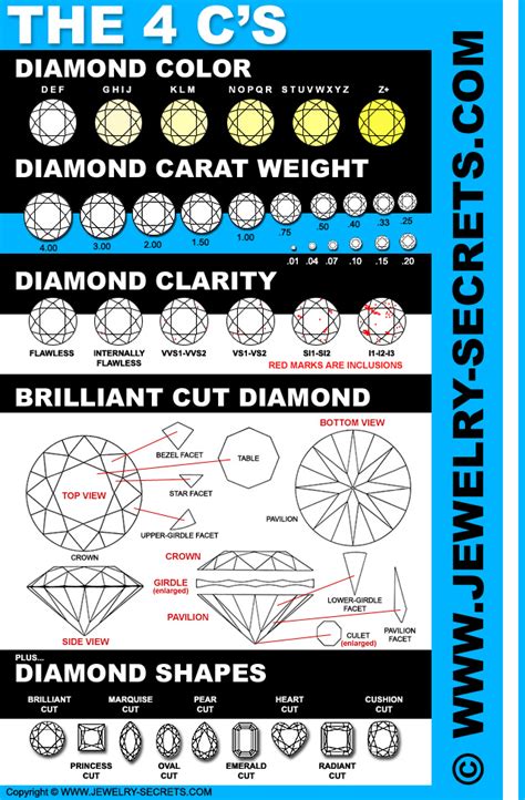 Diamond Cut Grading Chart