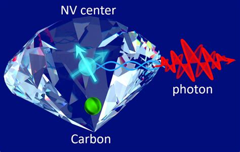 Diamond NV centers for quantum computing and quantum networks