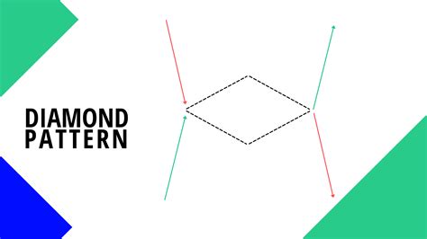 Diamond Pattern Trading Explained