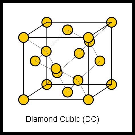 Diamond Structure