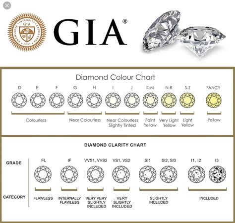 Diamond color and clarity. When choosing a diamond clarity, consider the setting and the wearer's personal preferences. If the setting is simple and the diamond is the main attraction, a higher clarity grade (IF-VS2) may be preferable. If the setting is more intricate or the diamond is smaller, a lower clarity grade (SI1-SI2) may be suitable. 