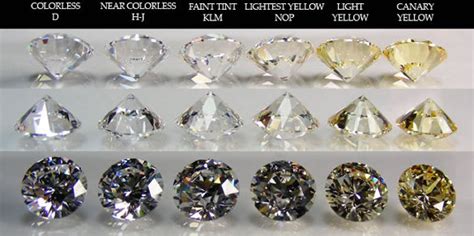 Diamond color i. E color diamonds are a top-tier choice, offering a near-perfect, colorless appearance. They’re a step away from the highest grade, D, but to the naked eye, the difference is negligible. The GIA grades diamonds in the D, E, and F range as “colorless”. However, this high quality comes at a cost. For instance, a 1-carat E color diamond can ... 
