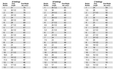 Diamond infinite edge draw length chart. Draw Length: 26 " - 31 " Draw Weight: 40 lbs - 70 lbs IBO Speed: 305 fps ... With good brace height and pretty decent axel-to-axel length, the Diamond Rapture is the best choice for short-range shooters who prefer something light in their hands. ... Diamond Infinite Edge Pro Compound Bow. Diamond Infinite Edge Compound Bow. 