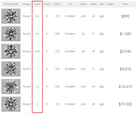 Diamond price calculator. Diamond Experience assumes no responsibility or liability for any errors or omissions in the content of this pricing tool. The information contained in this tool is provided on an "as … 