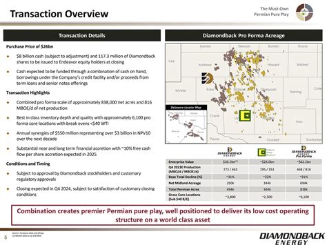 Diamondback Building - Overview, News & Competitors