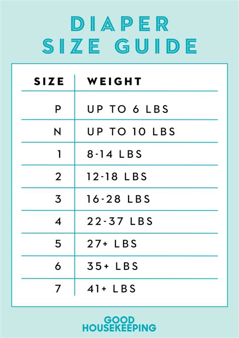 Diaper Sizes by Age Guide (Diaper Size and Weight Chart)