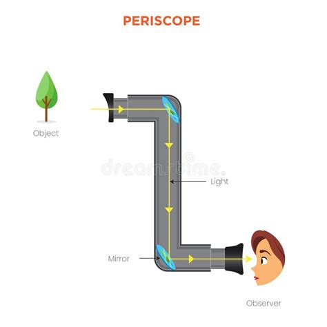 🍌 Diary03 (Periscope) Onlyfans Leak +18