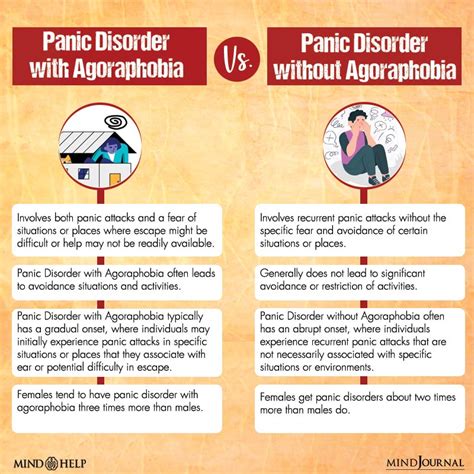 Diazepam and propranolol in panic disorder and agoraphobia