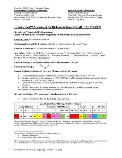 Dichloromethane (DCM) – performance measurement evaluation