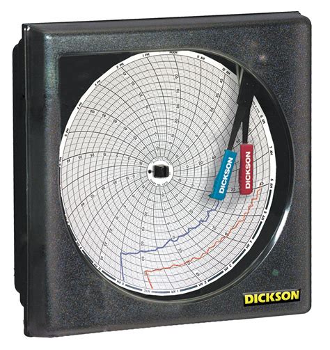 Dickson Data Loggers, Chart Recorders & Monitoring Tools