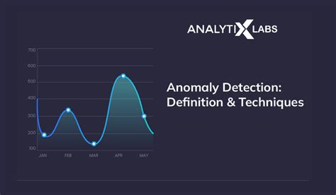 Dicmon: The Ultimate Guide to Effective Network Anomaly Detection