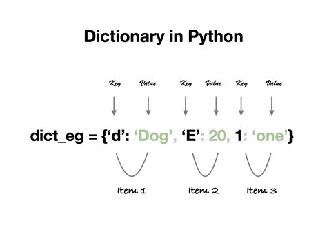 Dict + dict python. 1. Unpacking a dictionary using double asterisk in Python. The most common way to unpack a dictionary is to use the ** operator, also known as double asterisk or dictionary unpacking. This operator allows you to pass the key-value pairs from a dictionary as keyword arguments to a function or to create a new dictionary. 