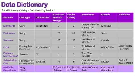 Dictionary Definitions, Data Services, Data Analyst, Data Processing