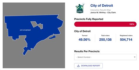 Did Detroit Record More Votes Than Eligible Voters in 2024?