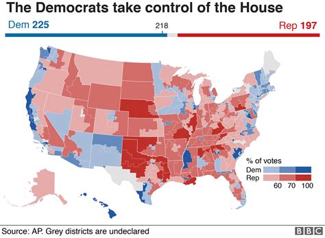 Did Republicans do as well in Midterm races as they had predicted?