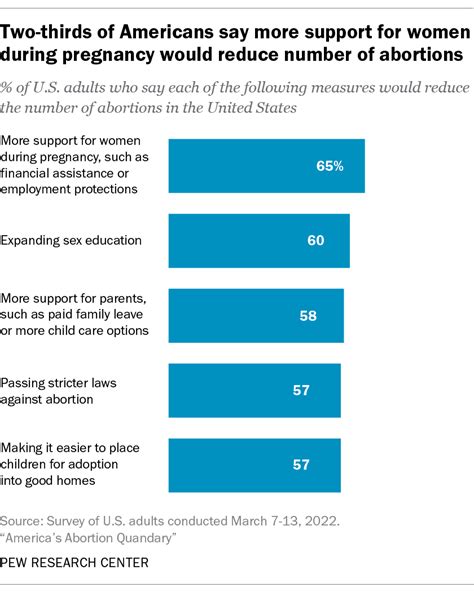 Did abortion legalization reduce the number of unwanted …