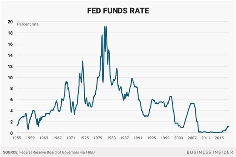 Jun 15, 2023 · Fed hits pause on interest rates hikes 