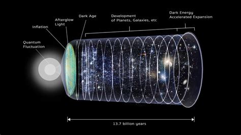 Did time exist before the Big Bang and the creation of the universe?