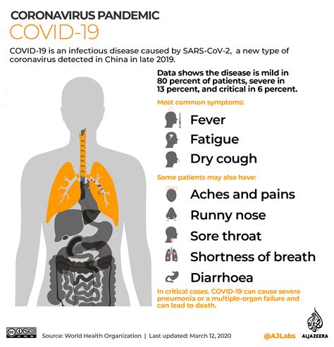 Did you know? GPs can now diagnose COVID-19 infections …